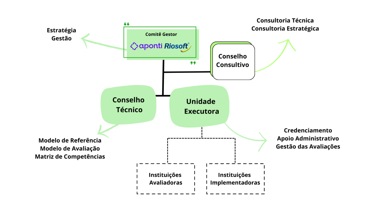 fluxograma 1 pg niveis