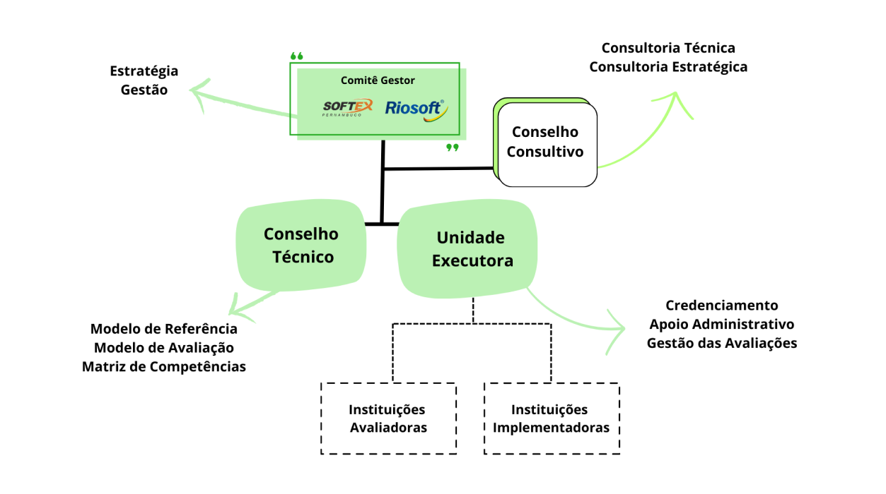 fluxograma 1 pg niveis